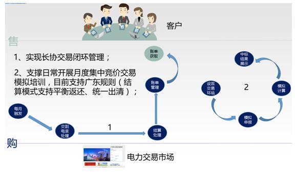 2024新澳开奖查询