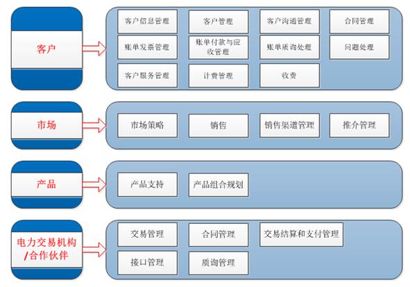 2024新澳开奖查询