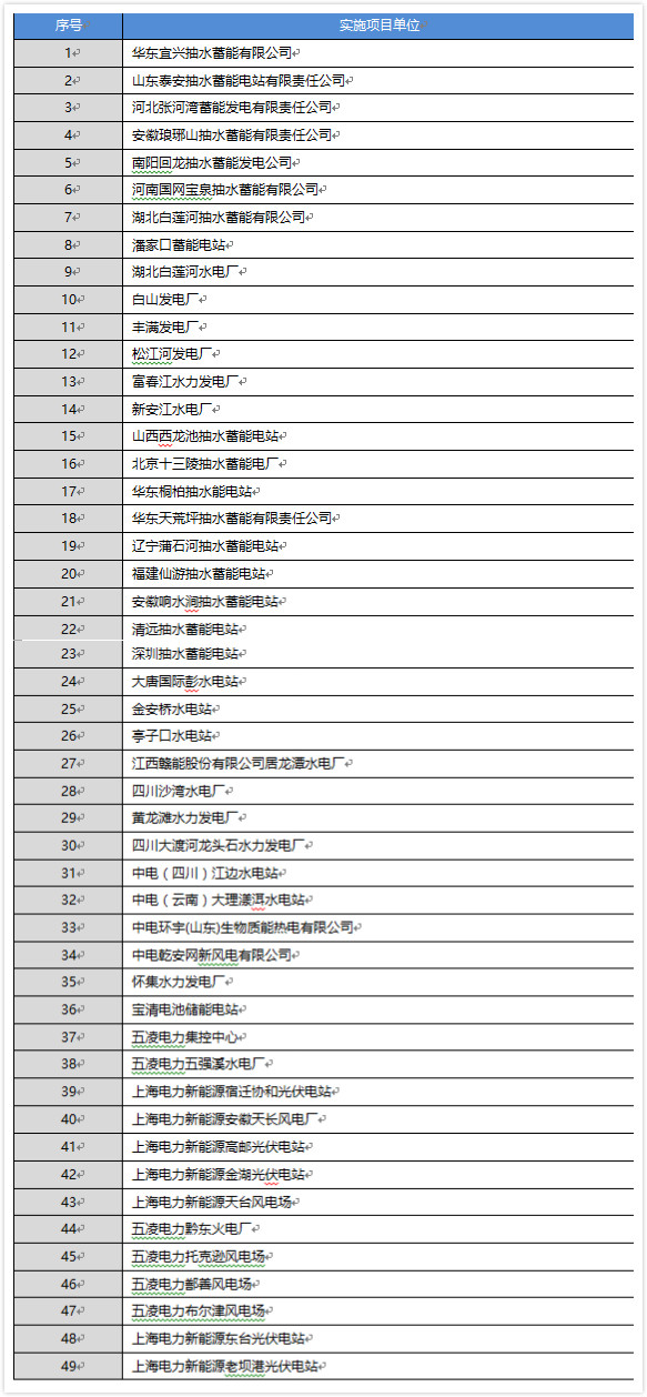 2024新澳开奖查询