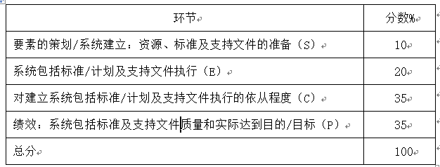 2024新澳开奖查询